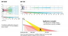 Detector de intrusos REDWALL SIP 5030 SIP 100