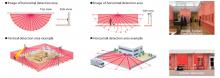 Escáner Laser REDSCAN RLS-3060SH: versión avanzada para la detección de intrusos