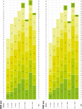 Grafico del iluminador LED CLARIUS Plus de infrarrojos de tamaño pequeño