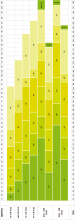 Grafico del iluminador LED de luz blanca CLARIUS Plus IP de tamaño mediano