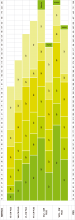 Grafico del iluminador LED de luz blanca CLARIUS Plus de tamaño extragrande