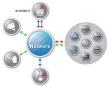 Esquema del sistema de recoleccion de datos marca CIAS IB-SYSTEM-IP