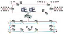 Esquema del sistema de recoleccion de datos de seguridad de CIAS IB-SYSTEM-RACK 