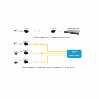 Media Converter