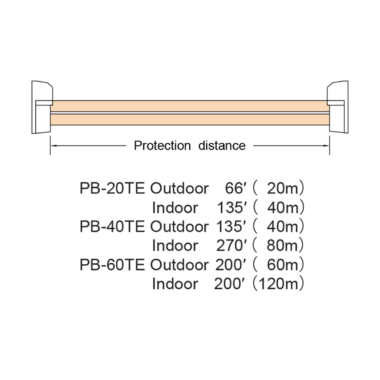 Photoelectric Beams Series PB 20/40/60TE