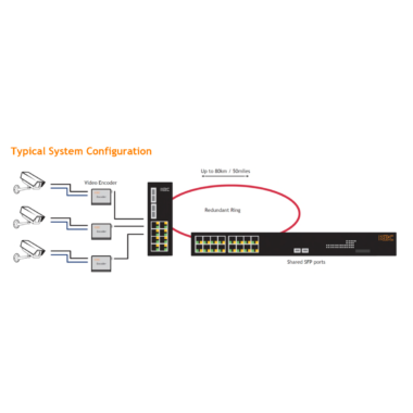 ESMGS16-P2-Rz--System-Configuration